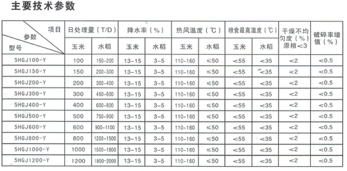 混流烘干塔